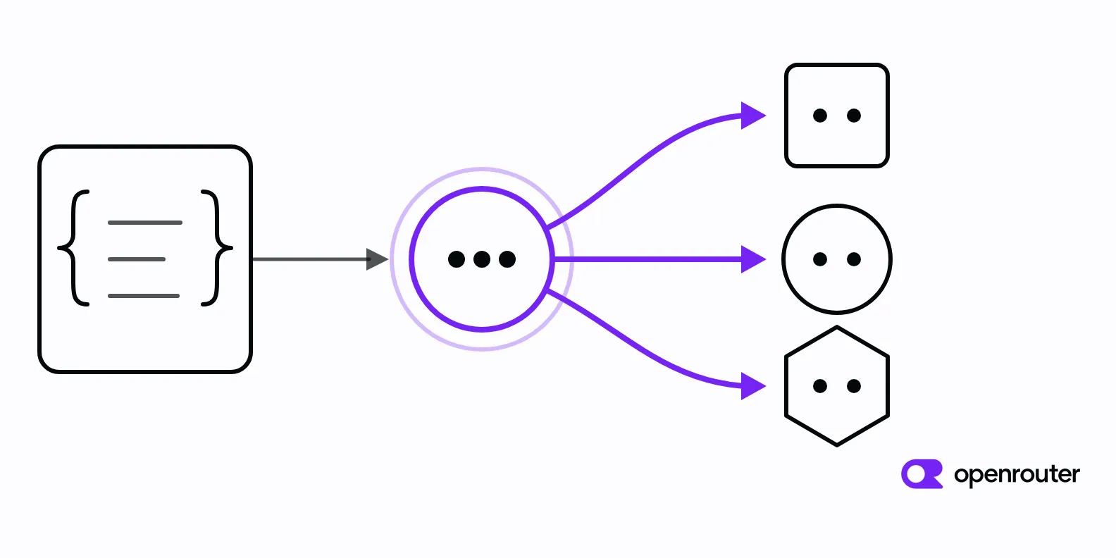 Agent Frameworks Compared: Tool-Calling Schema Handling
